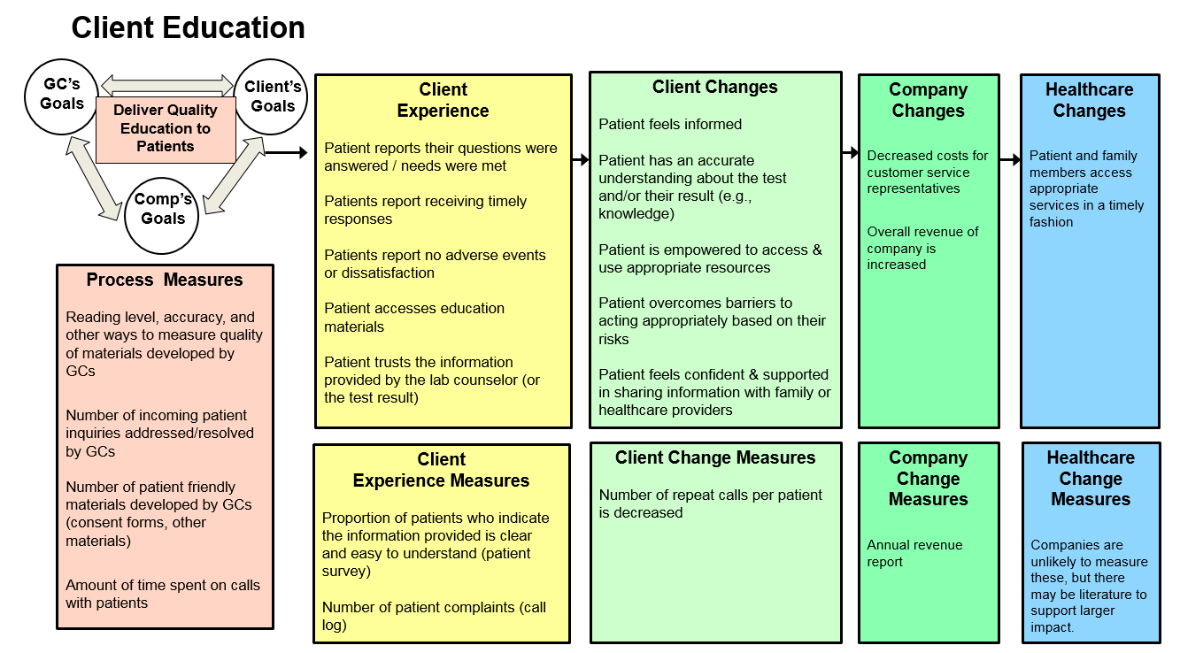 Industry Examples FOCUS